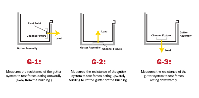 GT-1-Testing.jpg